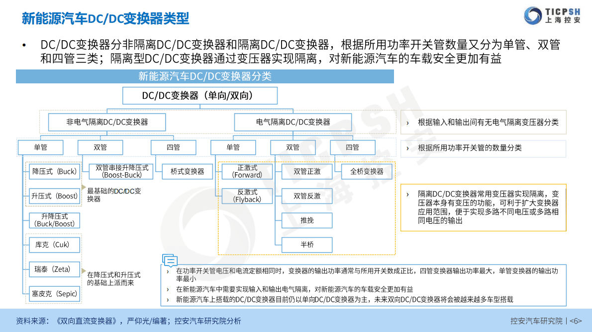 控安汽车研究院：新能源汽车DC-DC变换器研究报告（2020版） 第6页