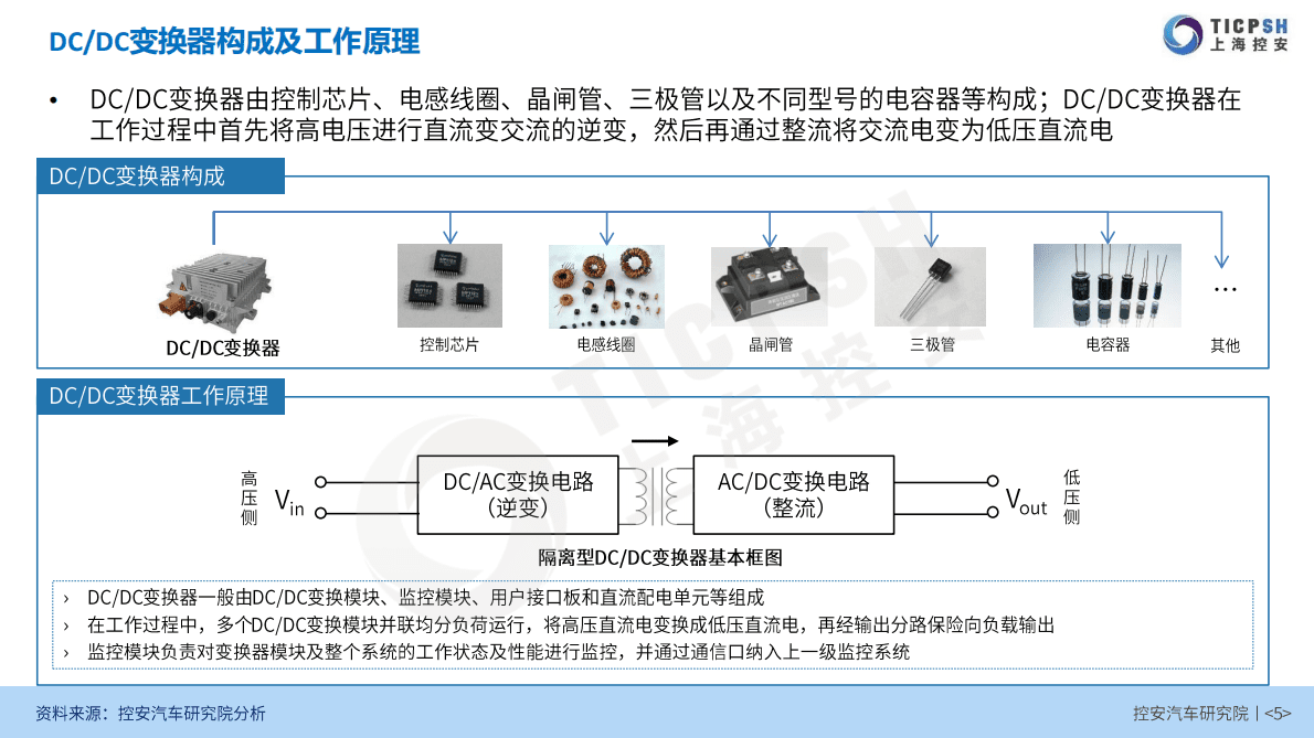 控安汽车研究院：新能源汽车DC-DC变换器研究报告（2020版） 第5页