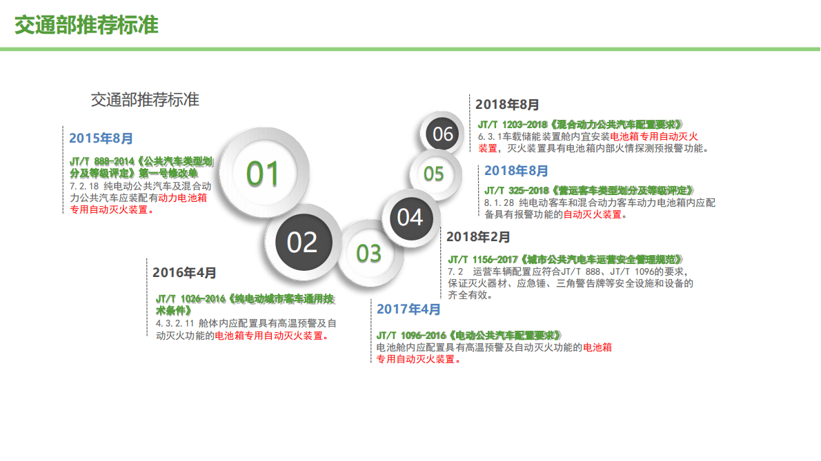 锂离子电池热失控预警及防护技术研究报告（2020） 第5页