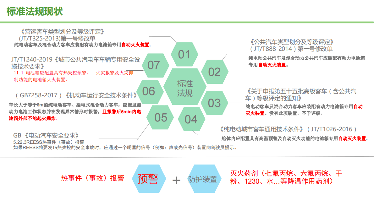 锂离子电池热失控预警及防护技术研究报告（2020） 第4页