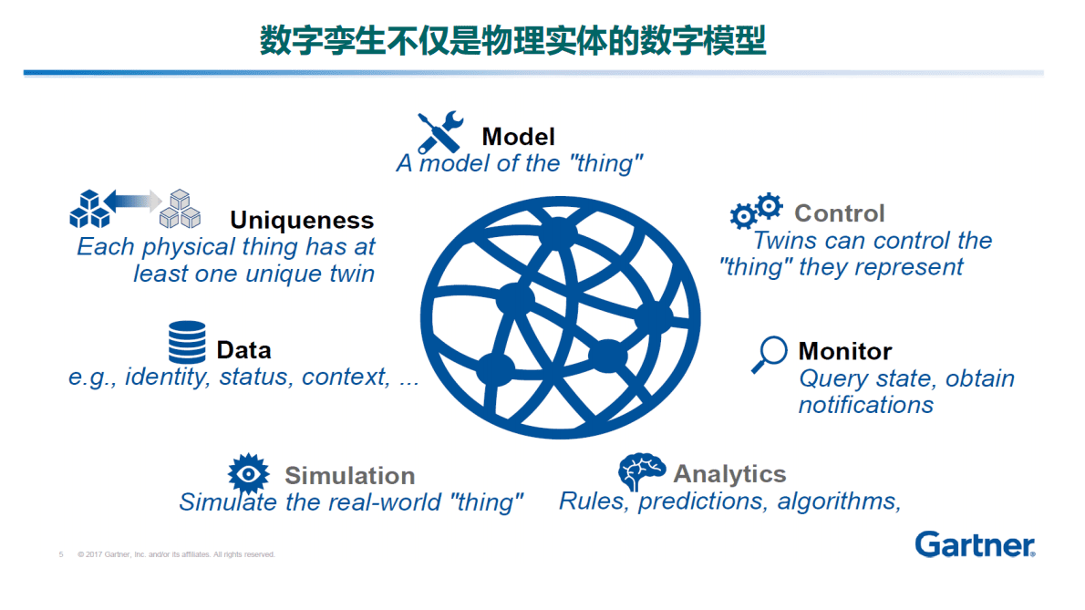 数字孪生及其在电力系统的应用（2021） 第6页