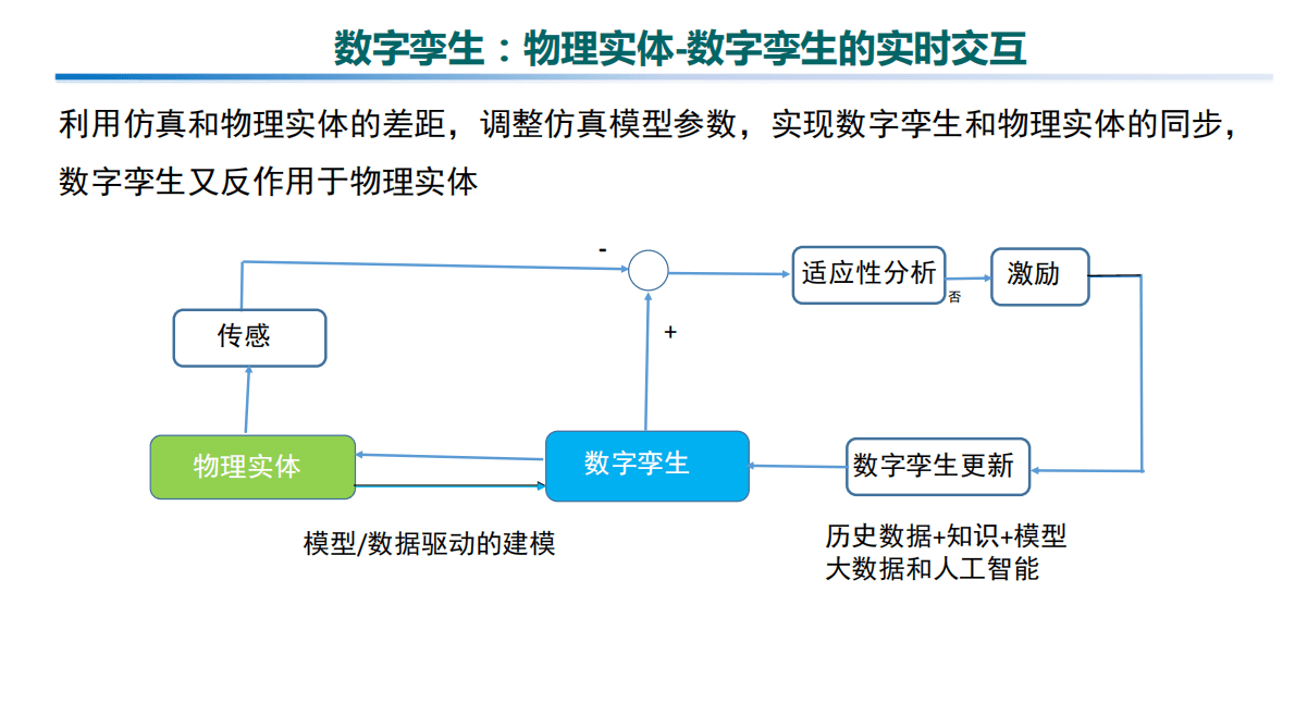数字孪生及其在电力系统的应用（2021） 第5页