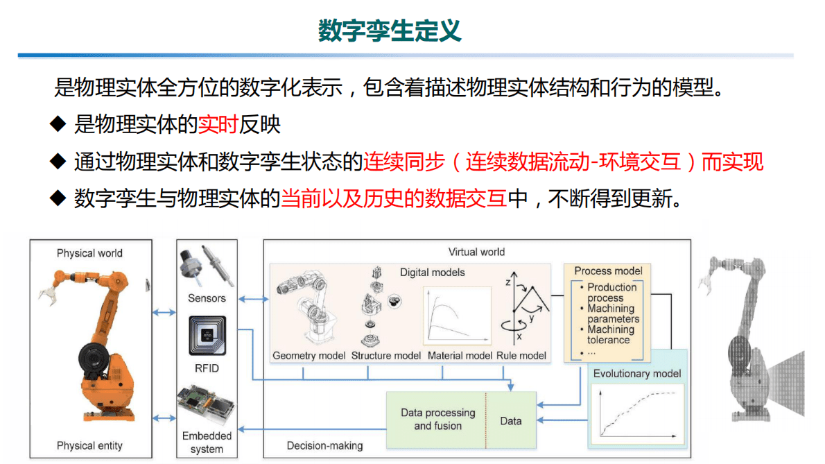 数字孪生及其在电力系统的应用（2021） 第3页