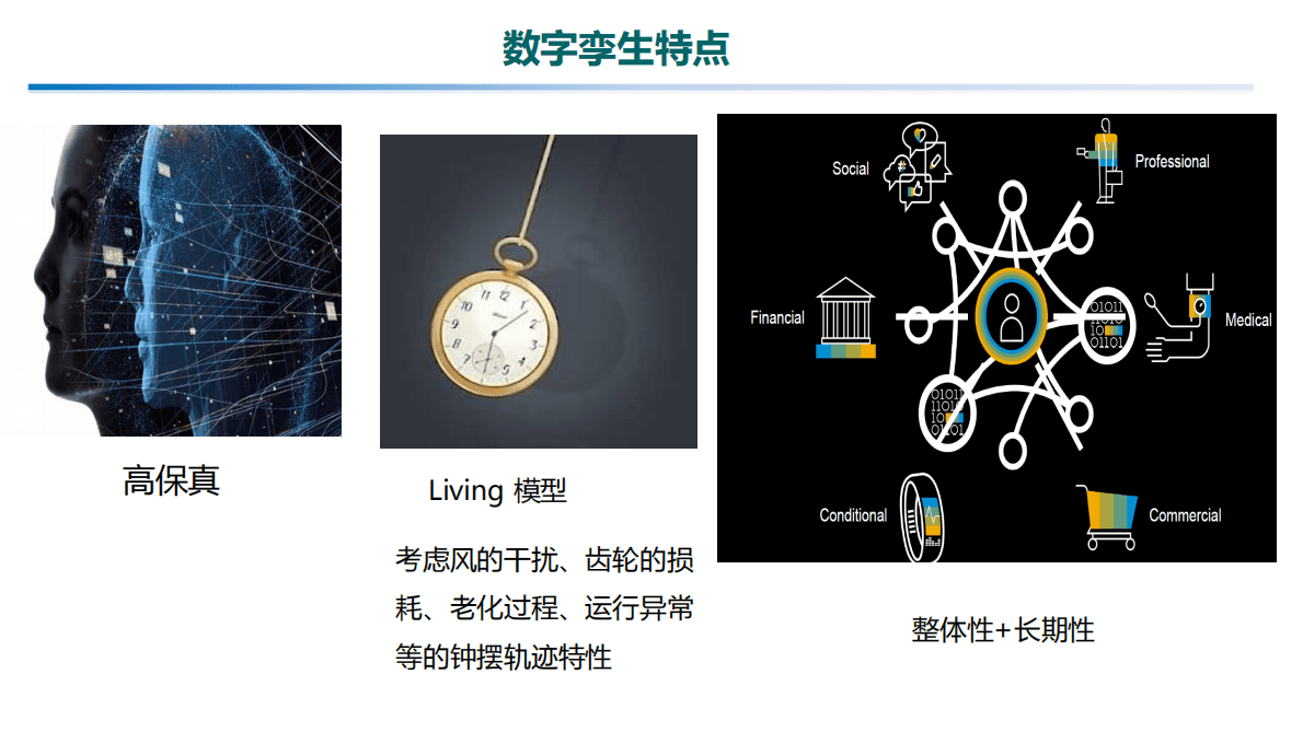 数字孪生及其在电力系统的应用（2021） 第4页