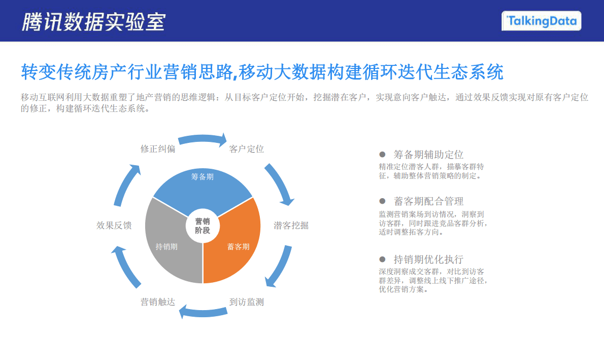腾讯：2021购房人群洞察报告 第5页