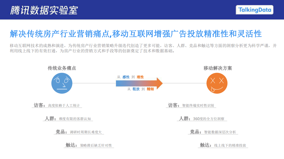 腾讯：2021购房人群洞察报告 第4页