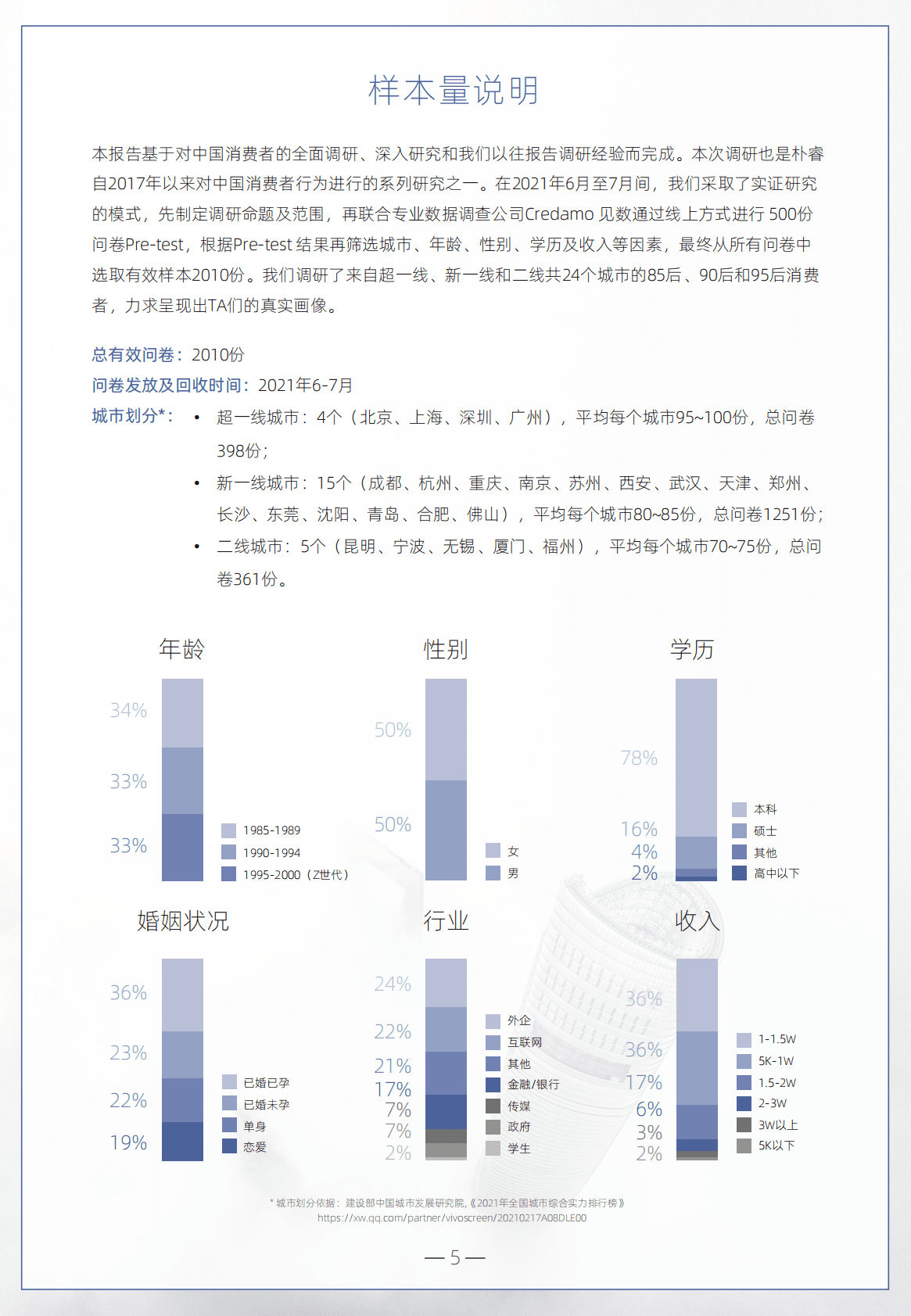 朴睿铂尔：2021奢侈品营销启示录 第5页