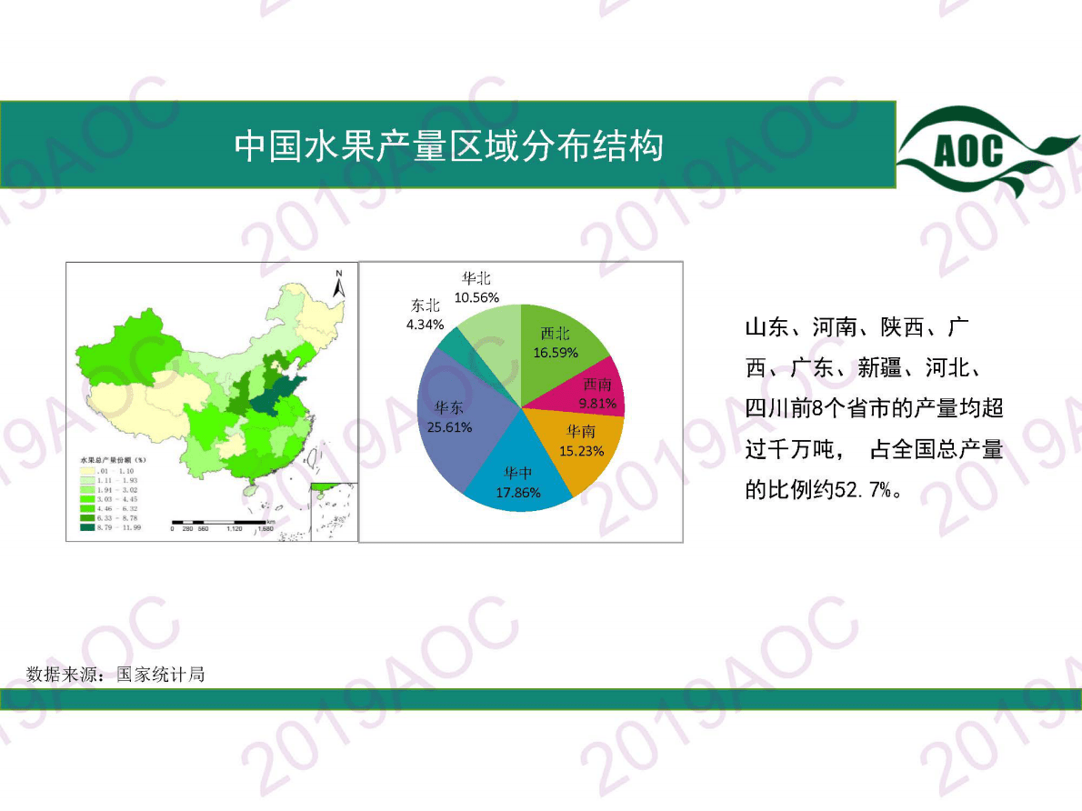 农业科学院：2019-2028中国水果市场展望报告 第6页