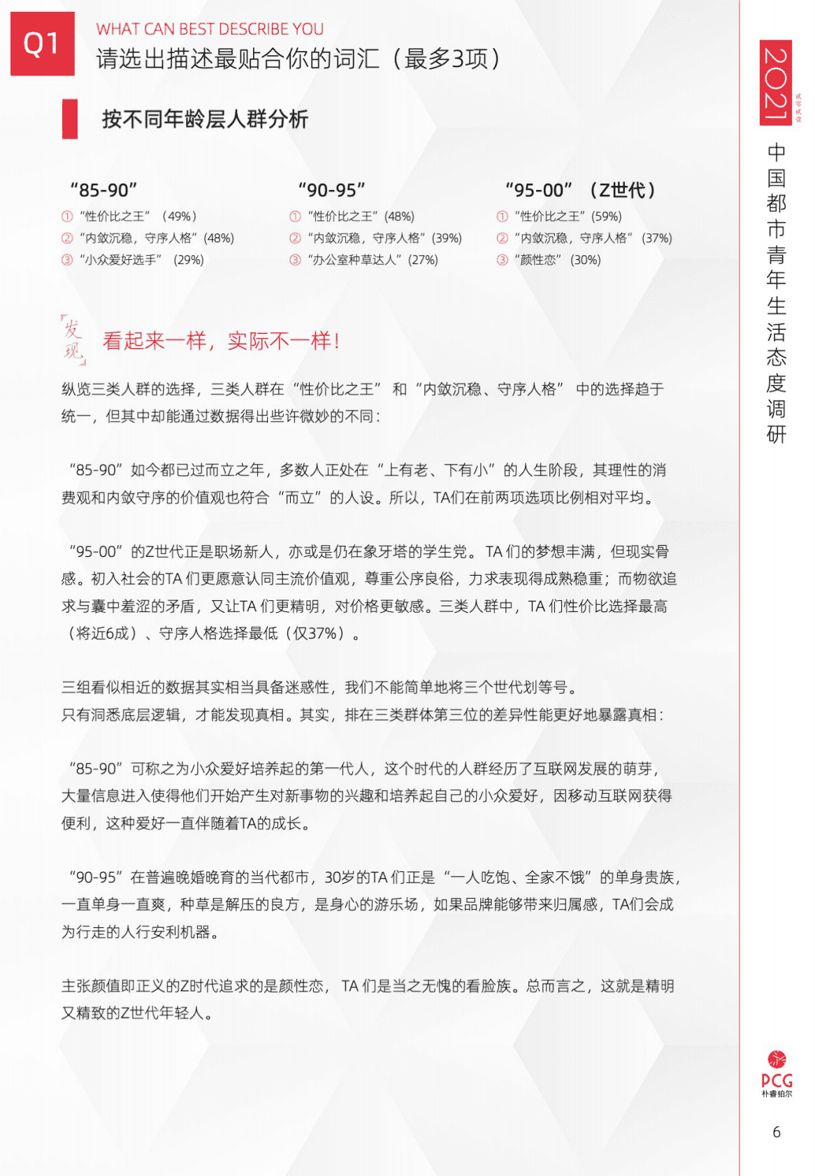 朴睿铂尔：2021中国都市青年生活态度调研报告 第6页