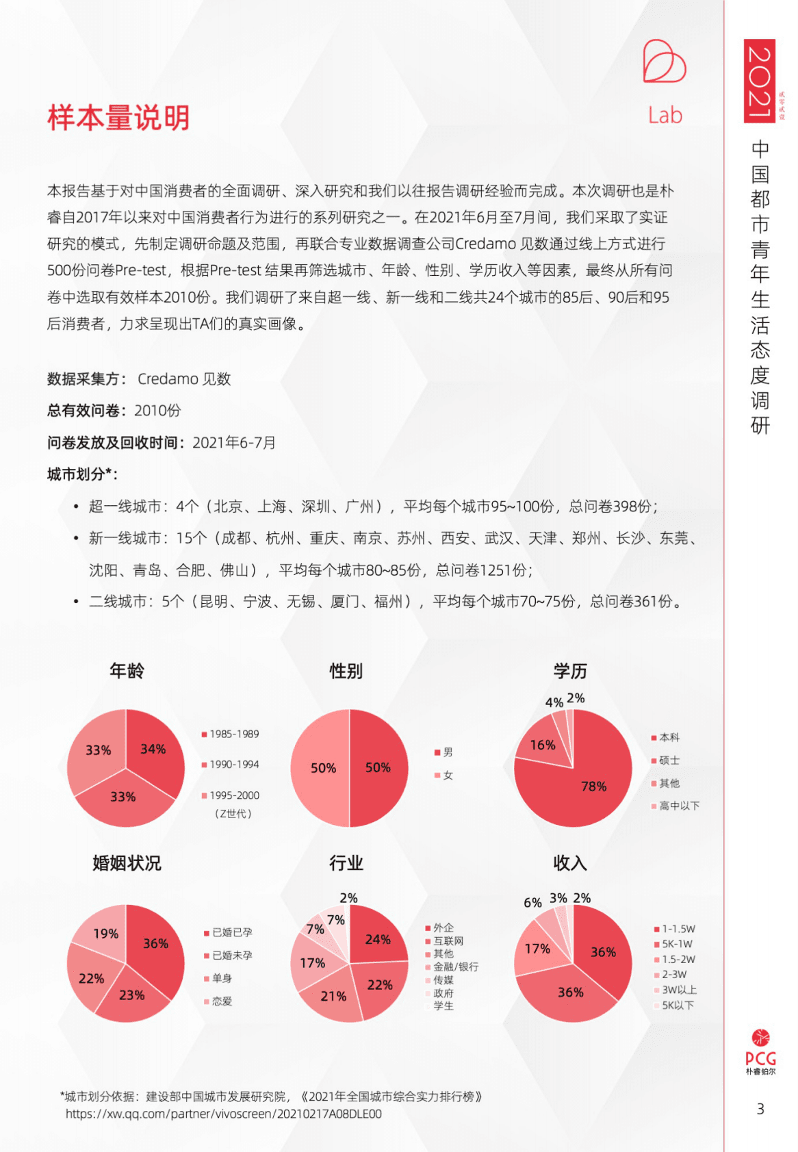 朴睿铂尔：2021中国都市青年生活态度调研报告 第3页