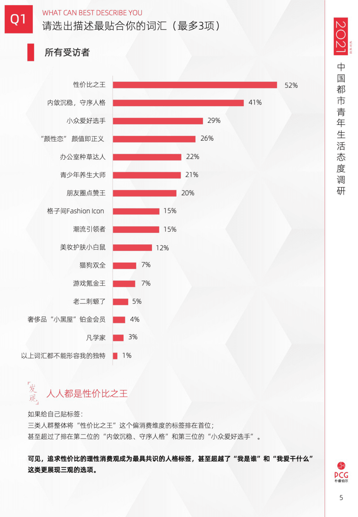 朴睿铂尔：2021中国都市青年生活态度调研报告 第5页