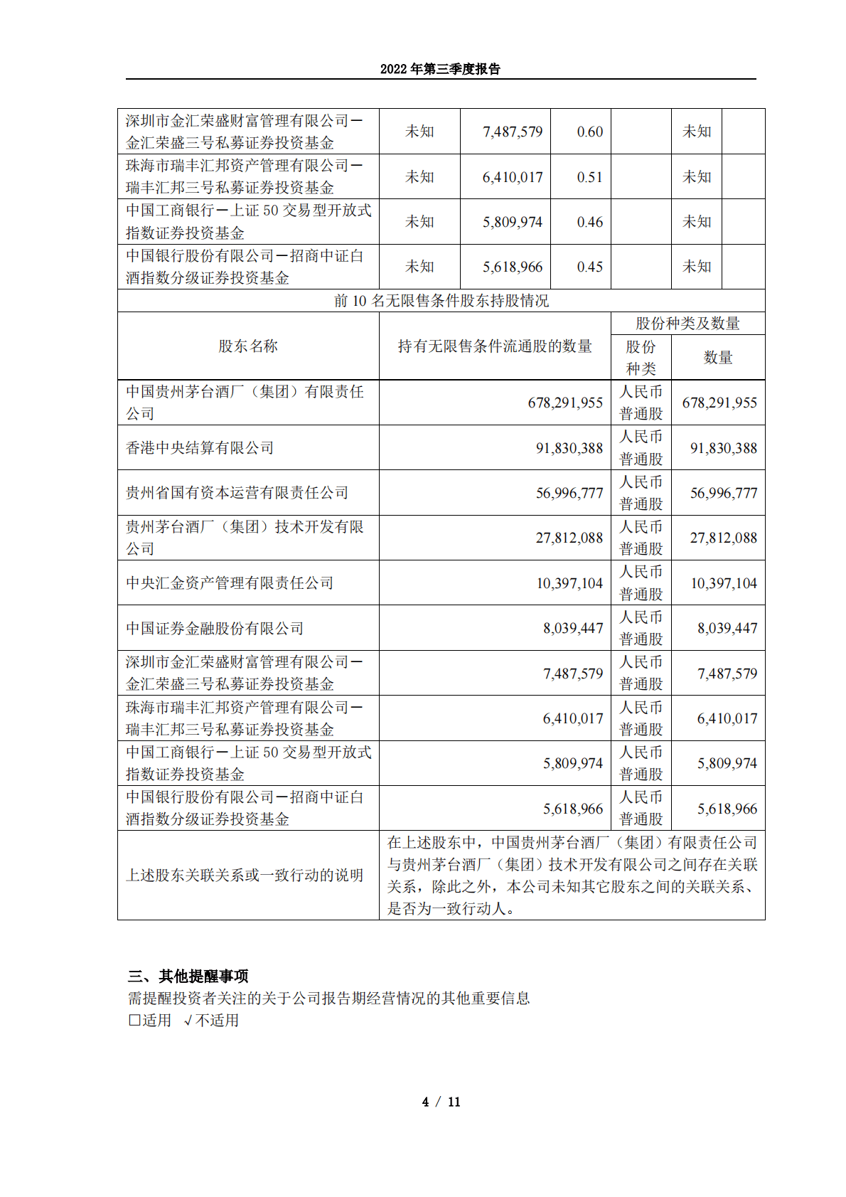 贵州茅台酒股份有限公司2022年第三季度报告 第4页