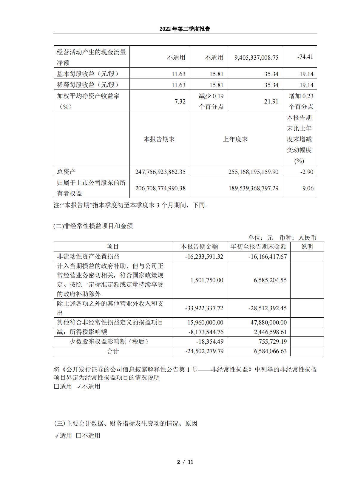贵州茅台酒股份有限公司2022年第三季度报告 第2页