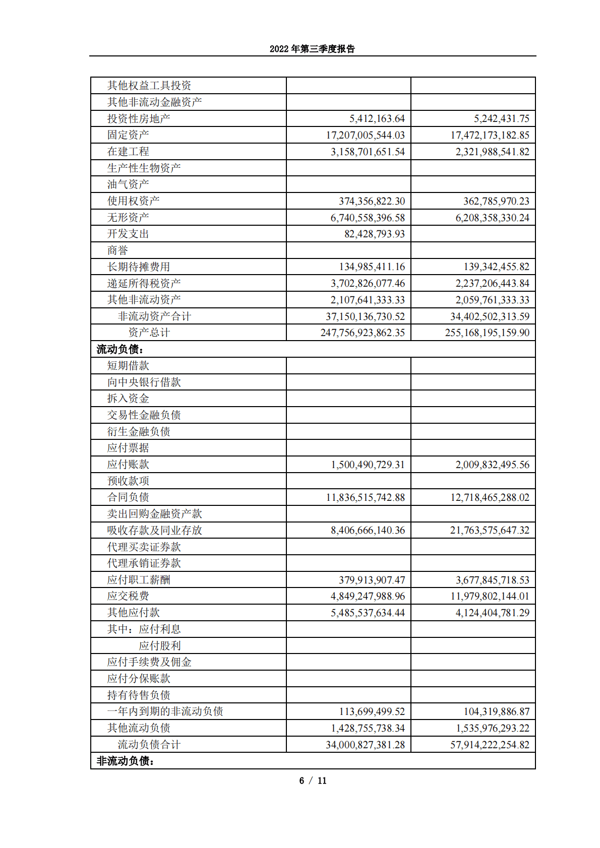 贵州茅台酒股份有限公司2022年第三季度报告 第6页