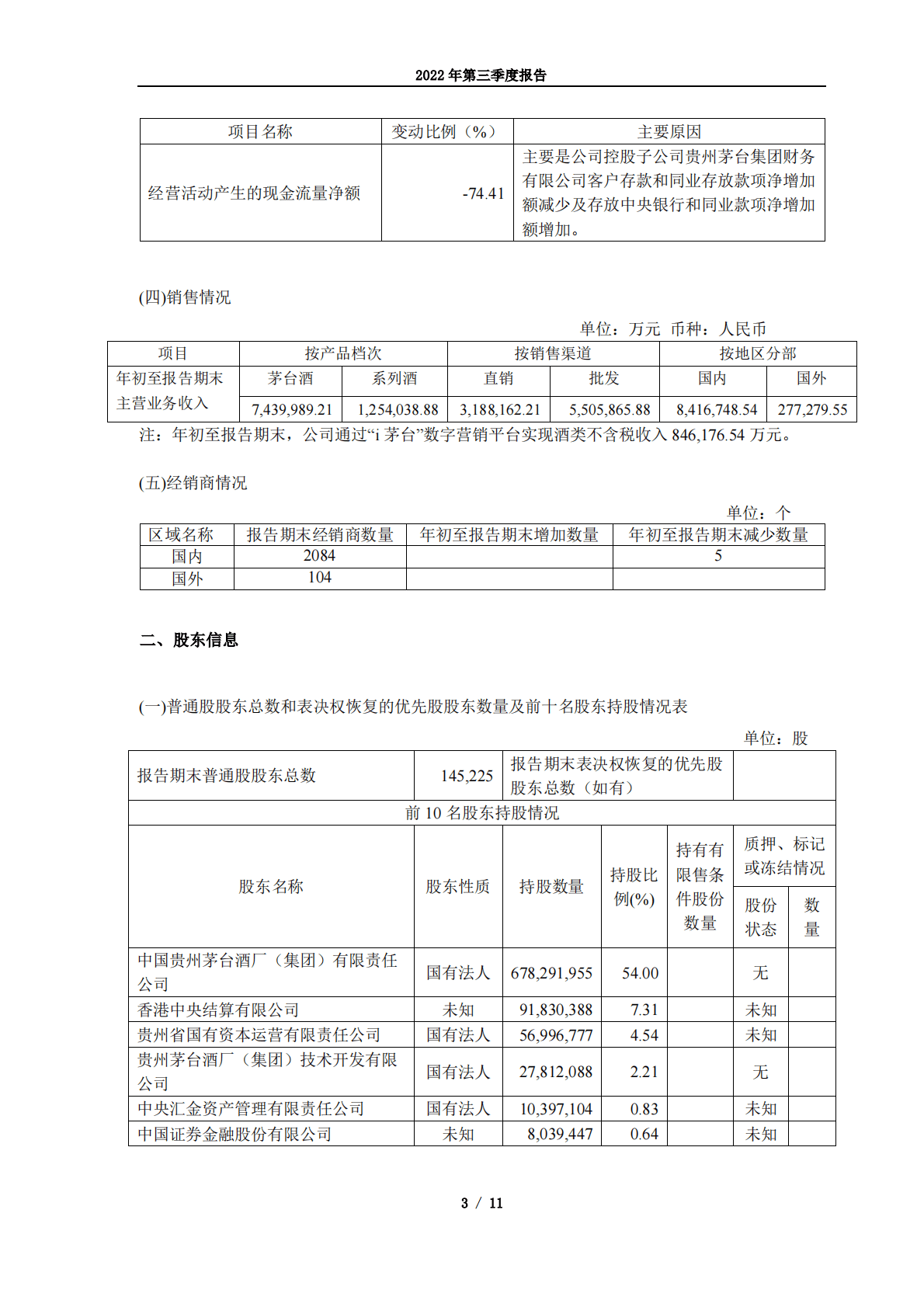 贵州茅台酒股份有限公司2022年第三季度报告 第3页