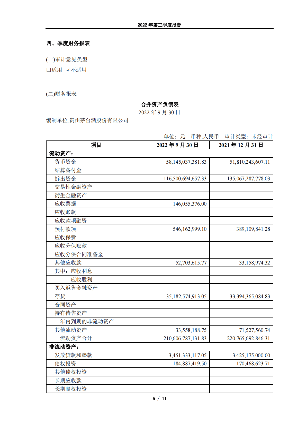 贵州茅台酒股份有限公司2022年第三季度报告 第5页