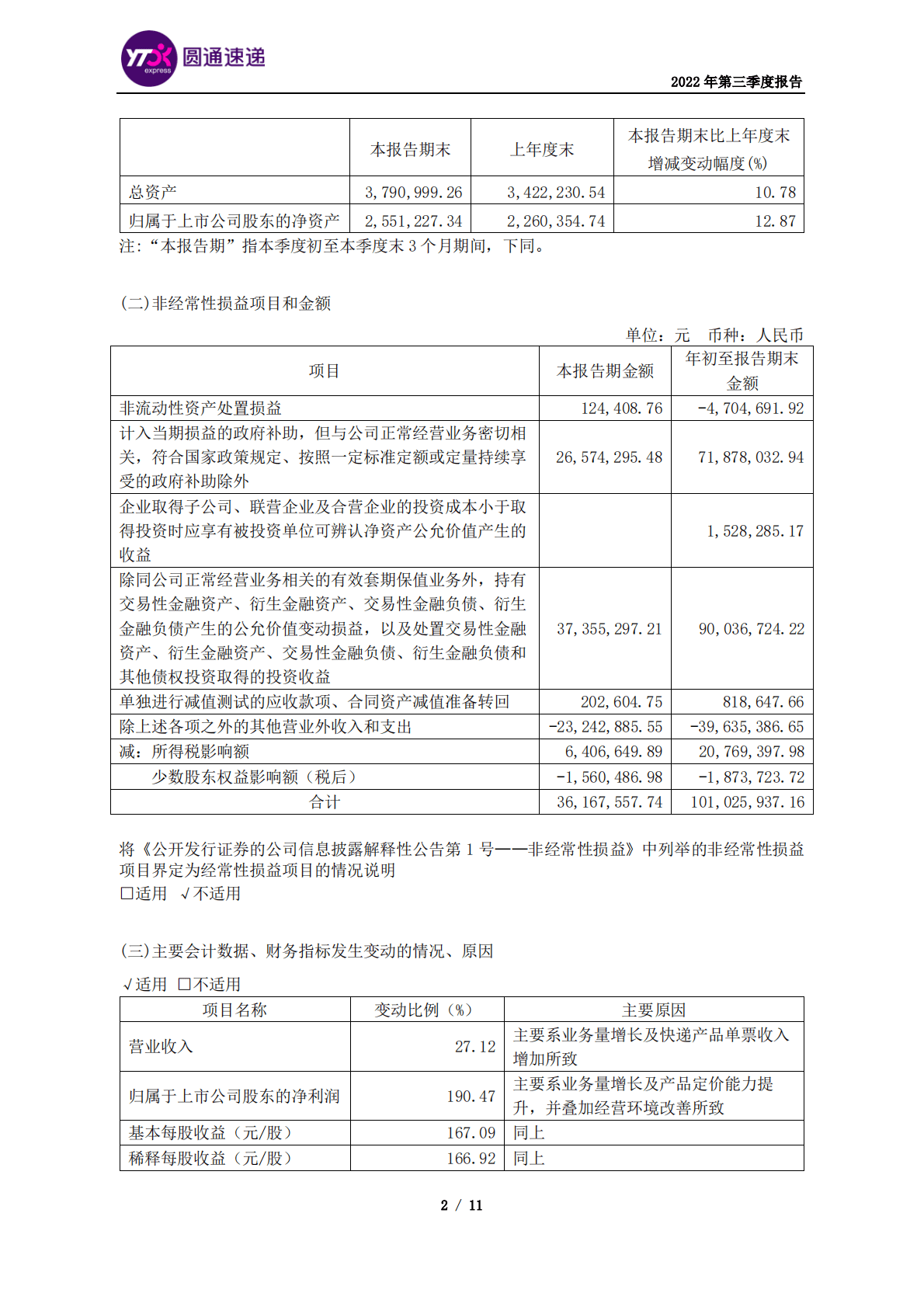 圆通速递股份有限公司2022年第三季度报告 第2页