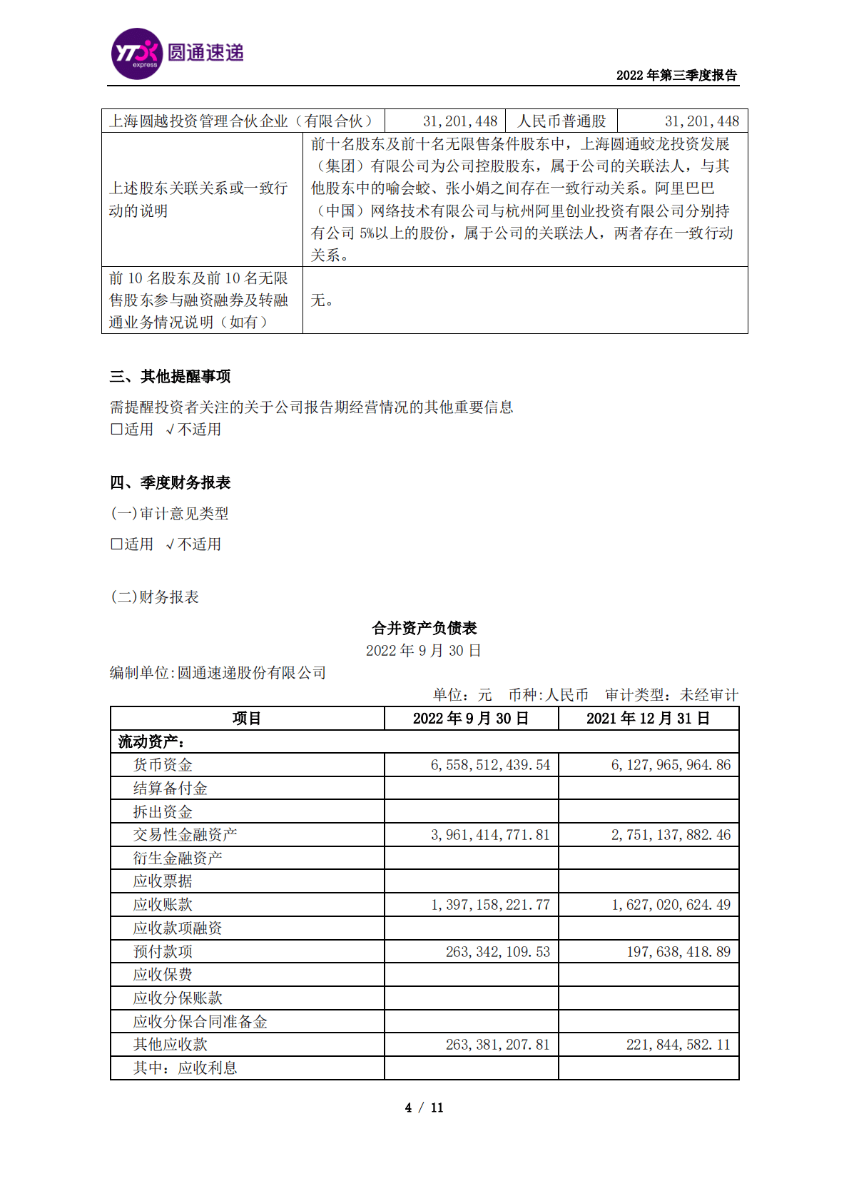 圆通速递股份有限公司2022年第三季度报告 第4页