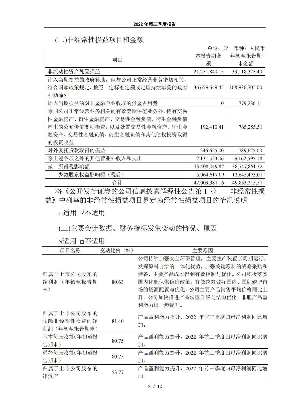 云南云天化股份有限公司2022年第三季度报告 第2页