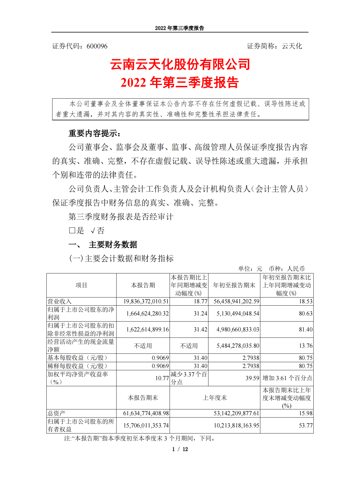 云南云天化股份有限公司2022年第三季度报告 第1页