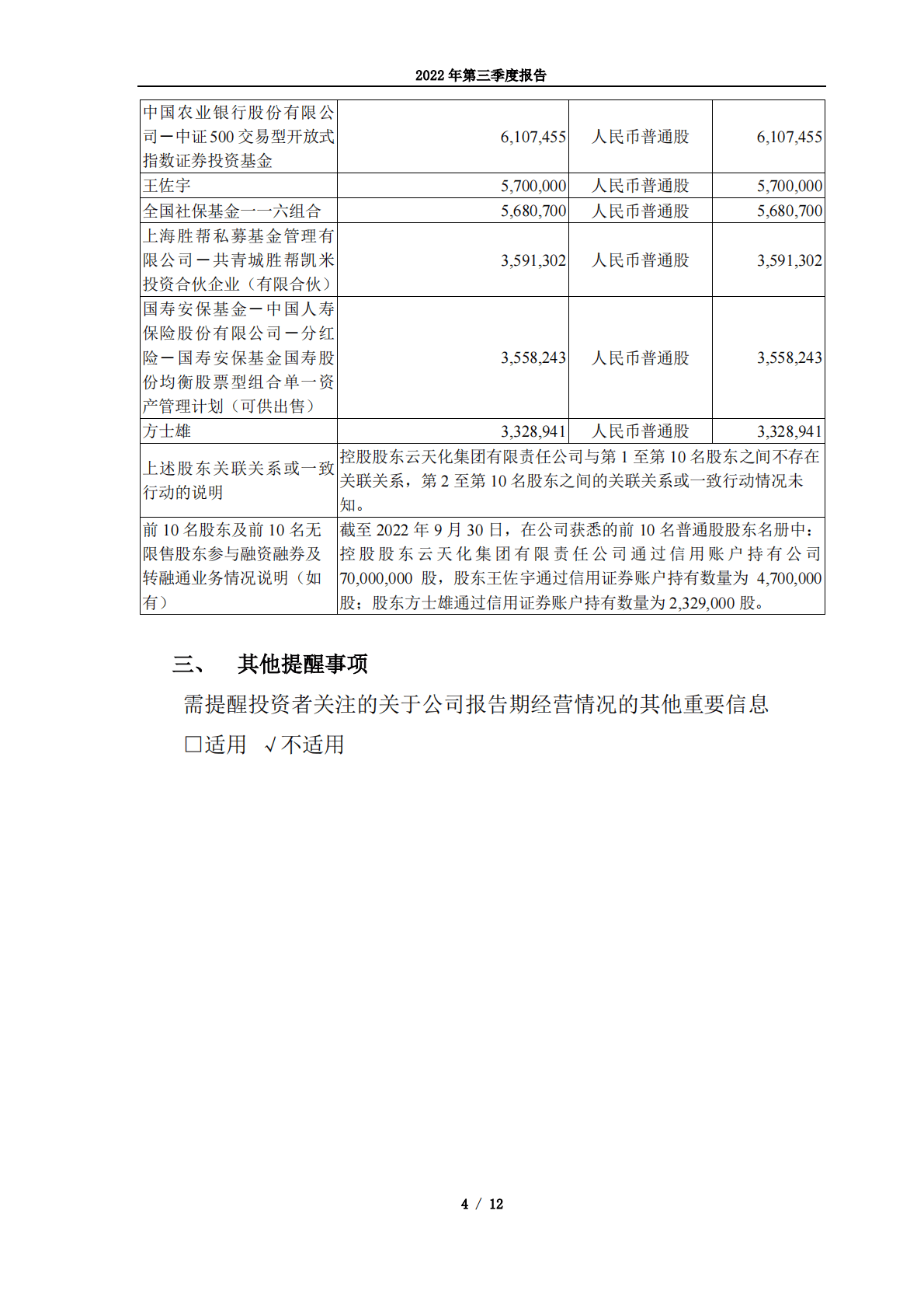 云南云天化股份有限公司2022年第三季度报告 第4页