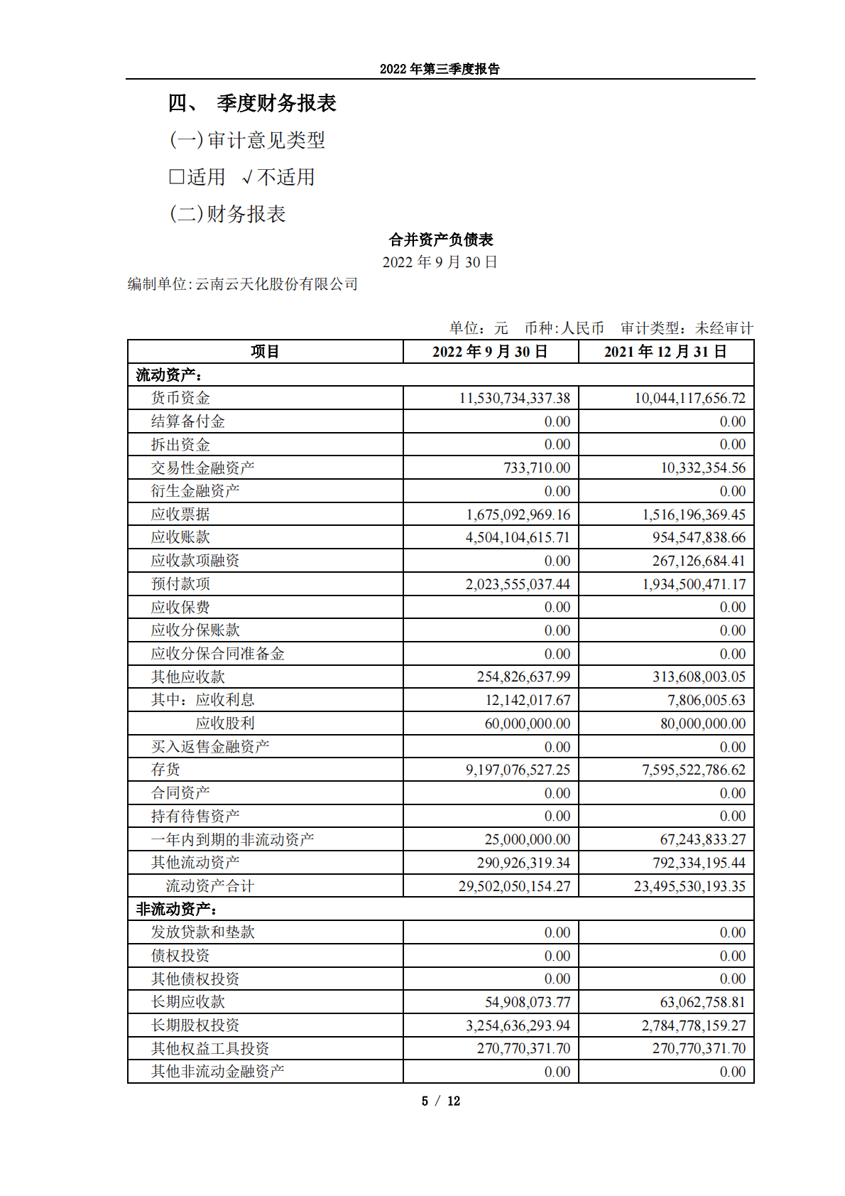 云南云天化股份有限公司2022年第三季度报告 第5页