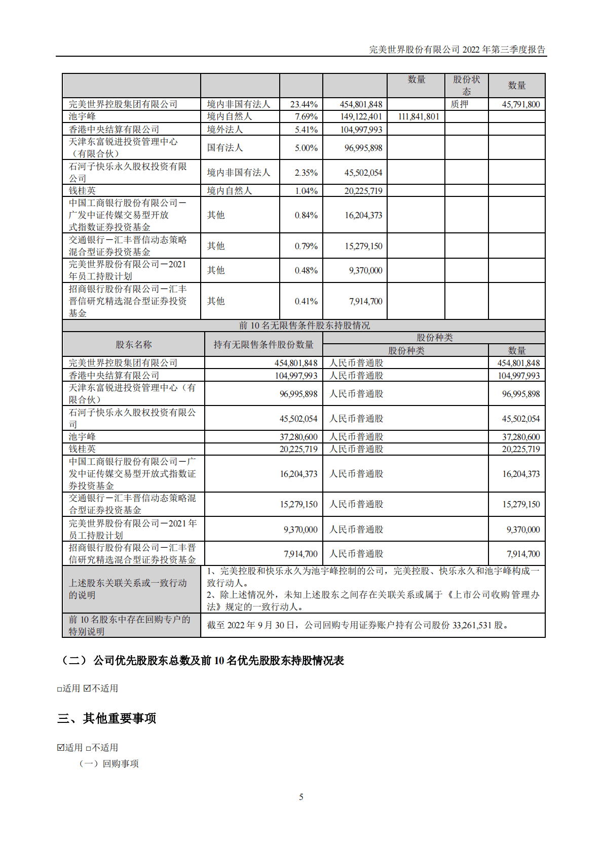 完美世界股份有限公司2022年三季度报告 第5页