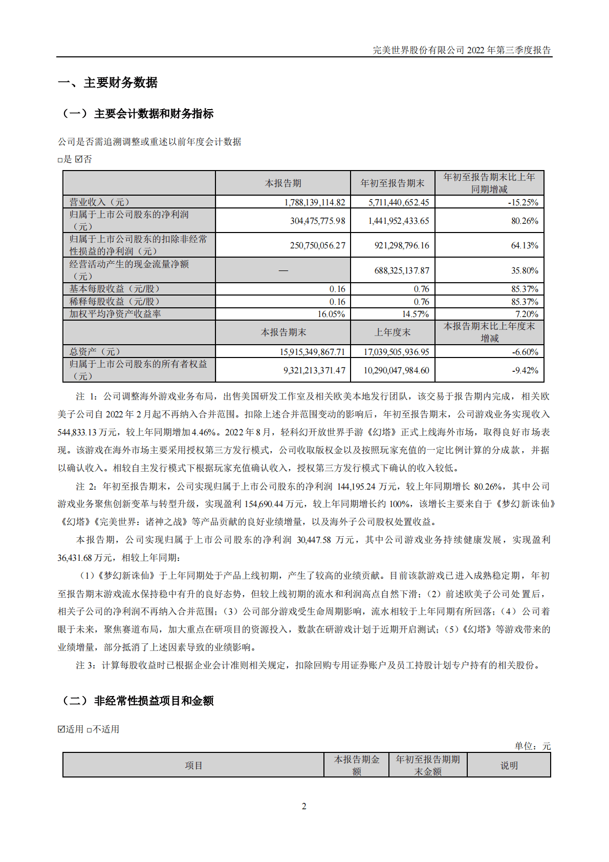 完美世界股份有限公司2022年三季度报告 第2页