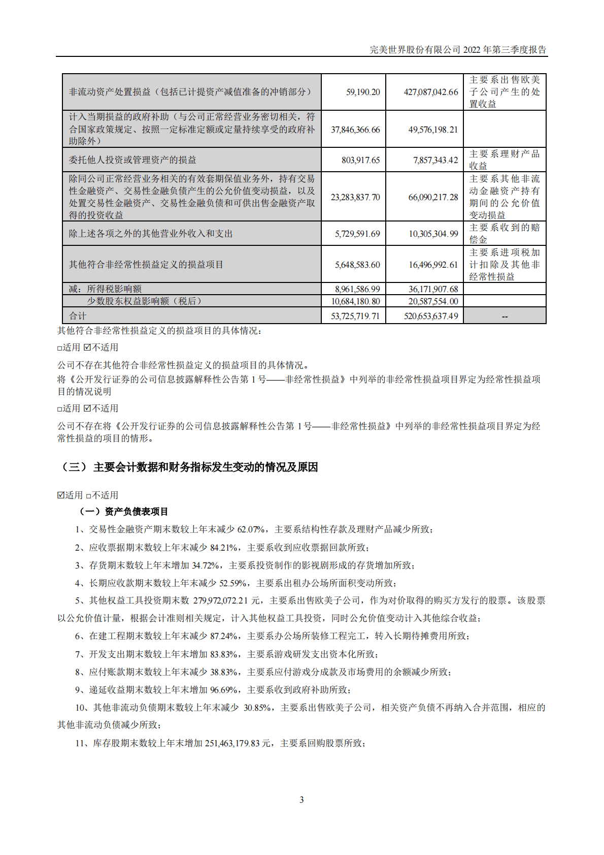 完美世界股份有限公司2022年三季度报告 第3页