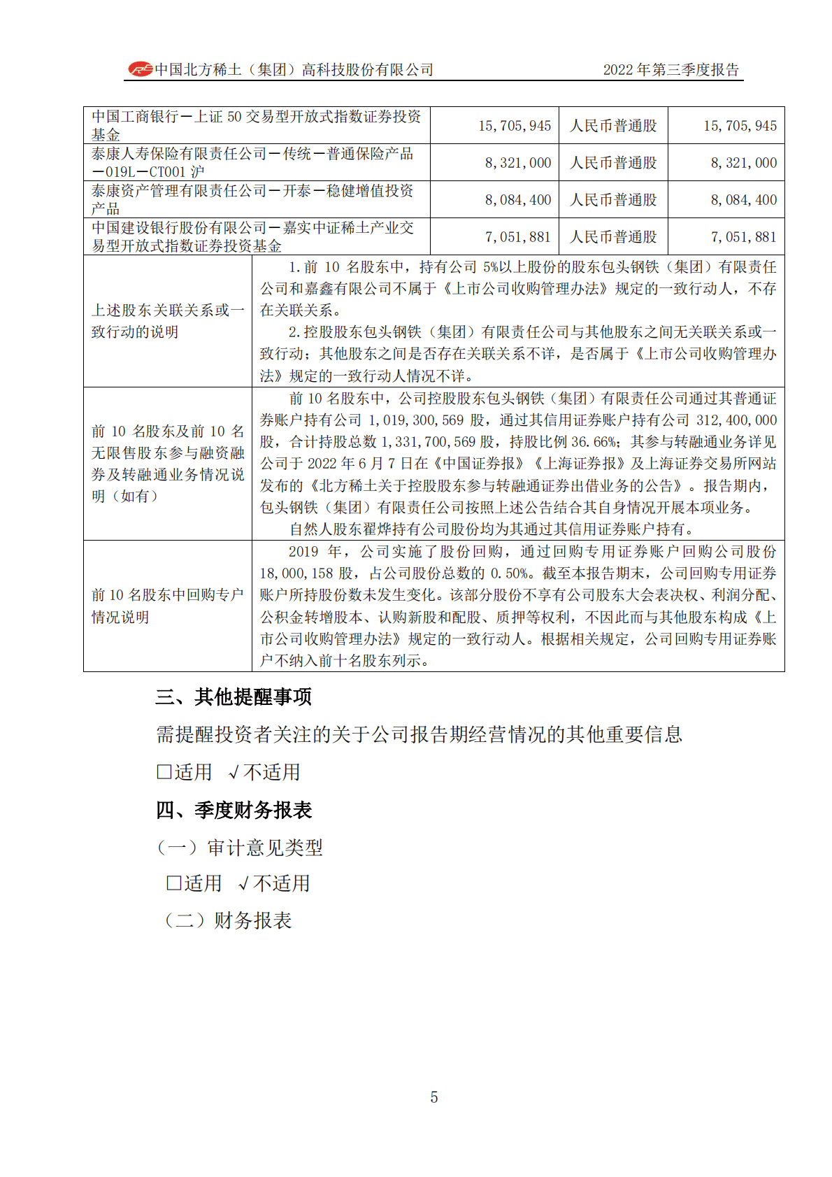 中国北方稀土（集团）高科技股份有限公司2022年第三季度报告 第5页