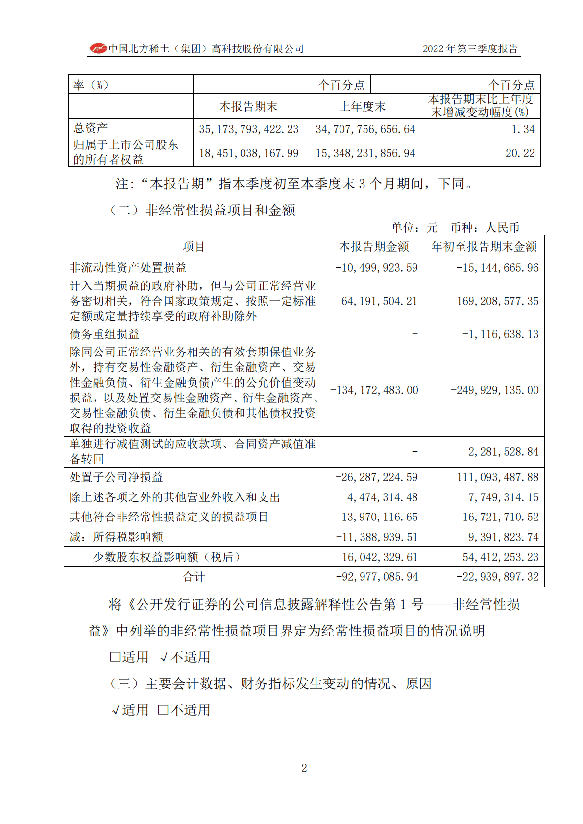 中国北方稀土（集团）高科技股份有限公司2022年第三季度报告 第2页