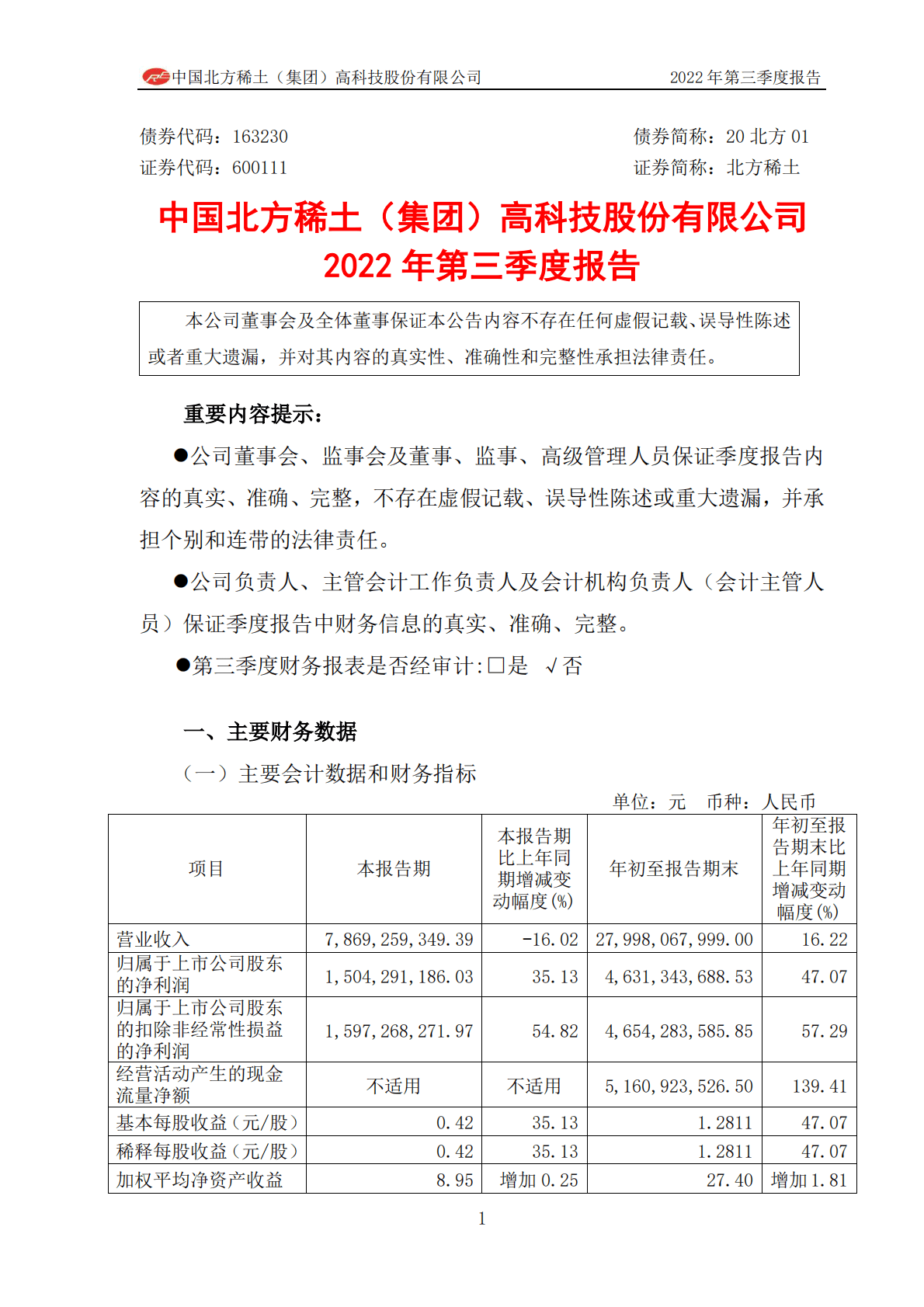 中国北方稀土（集团）高科技股份有限公司2022年第三季度报告 第1页