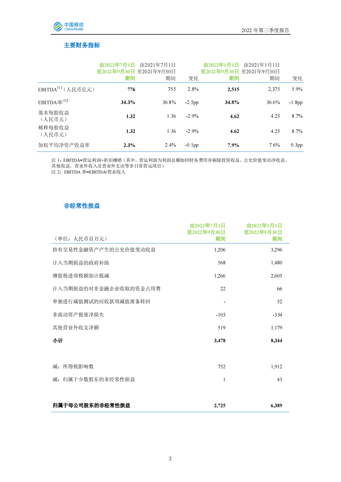 中国移动有限公司2022年第三季度报告 第3页
