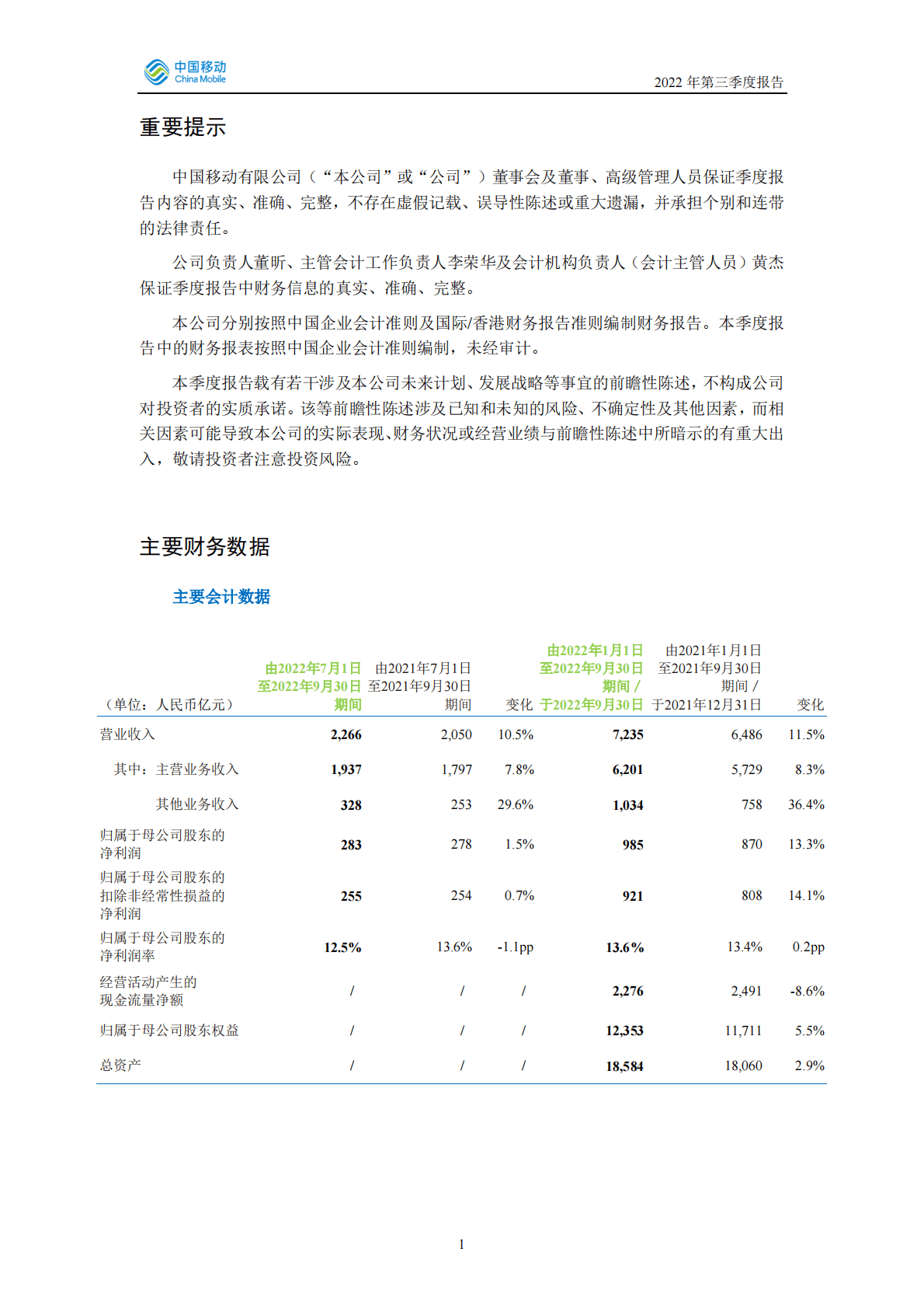 中国移动有限公司2022年第三季度报告 第2页