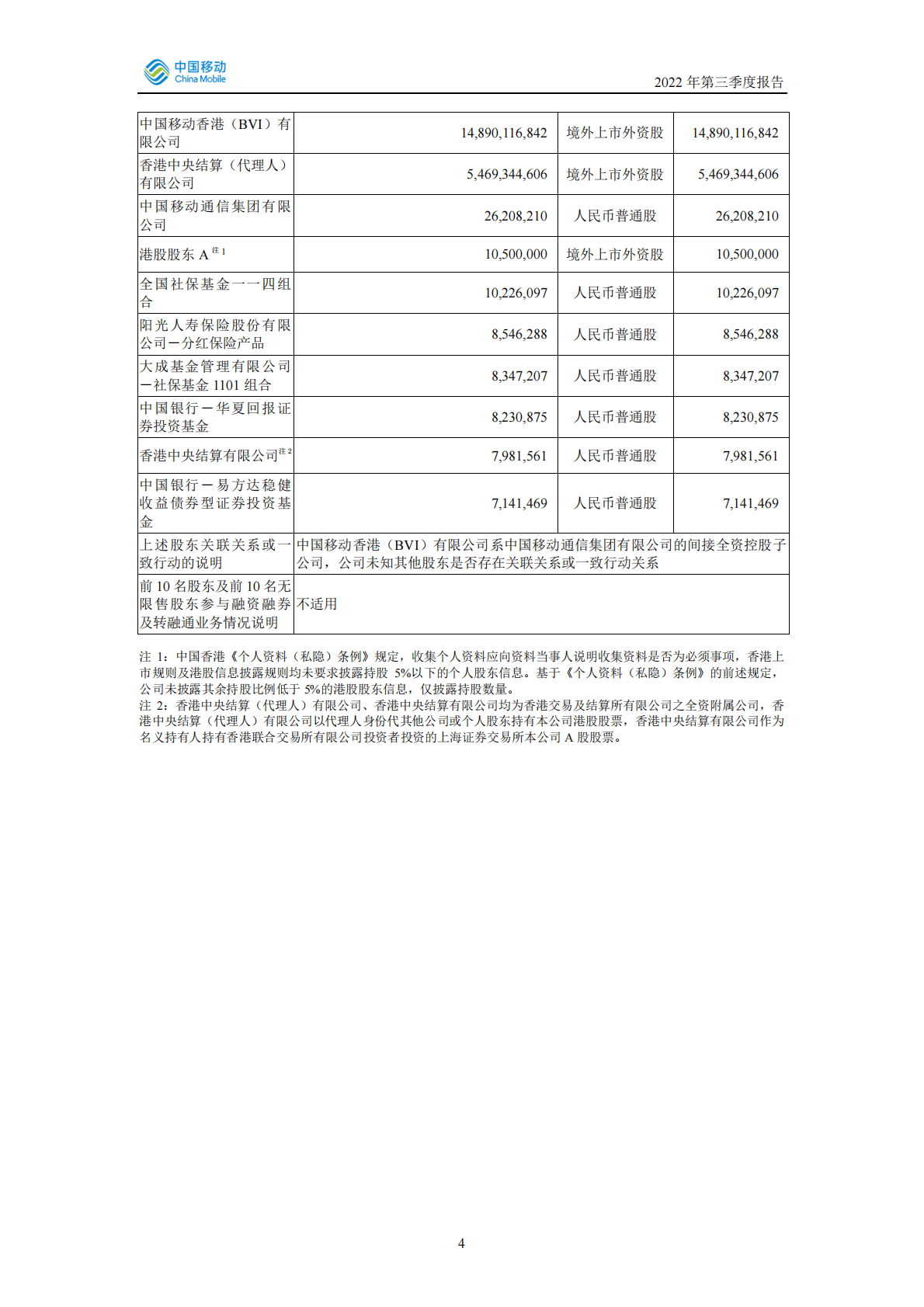 中国移动有限公司2022年第三季度报告 第5页