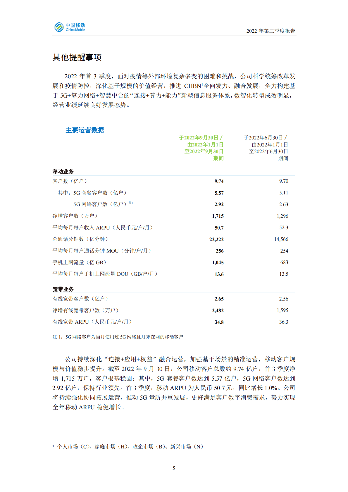 中国移动有限公司2022年第三季度报告 第6页