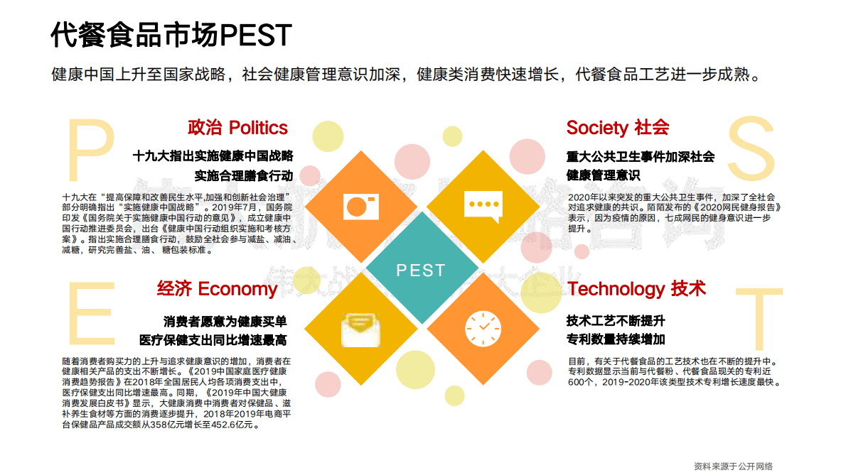 2021代餐行业-Wonderlab品牌分析报告 第4页