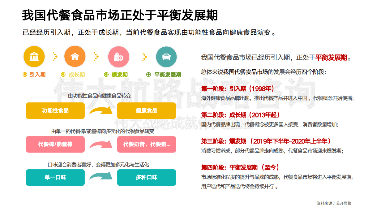 2021代餐行业-Wonderlab品牌分析报告 第6页
