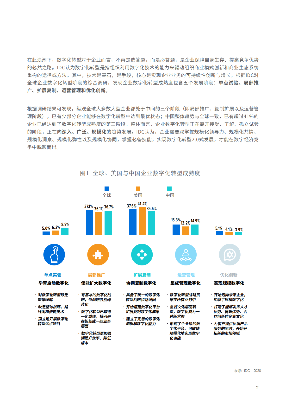 IDC：未来算力推动企业迈向数字化2.0（2021） 第5页