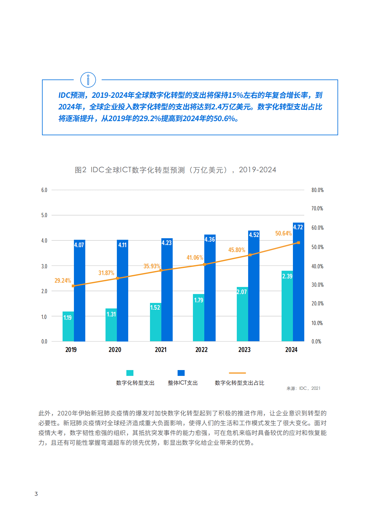IDC：未来算力推动企业迈向数字化2.0（2021） 第6页