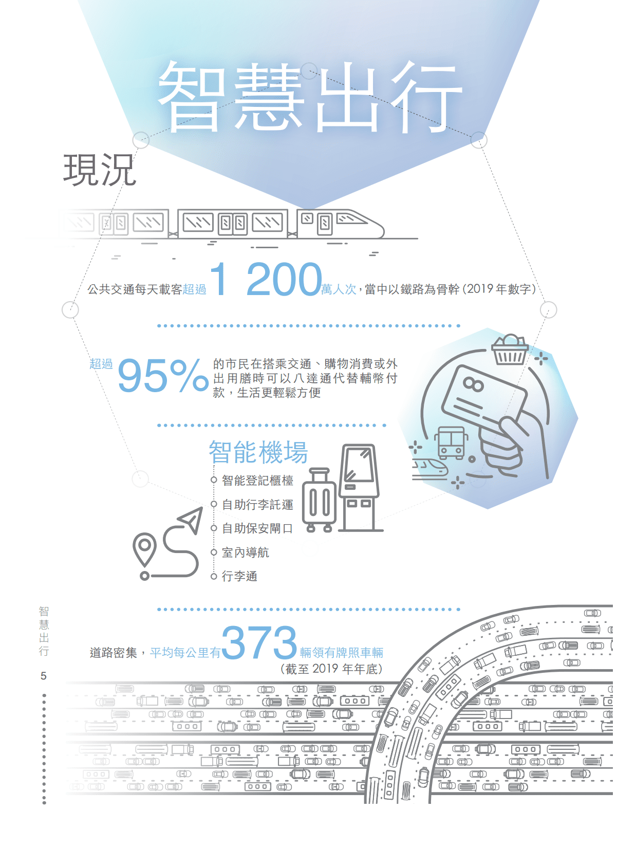 香港智慧城市蓝图2.0（2020） 第6页