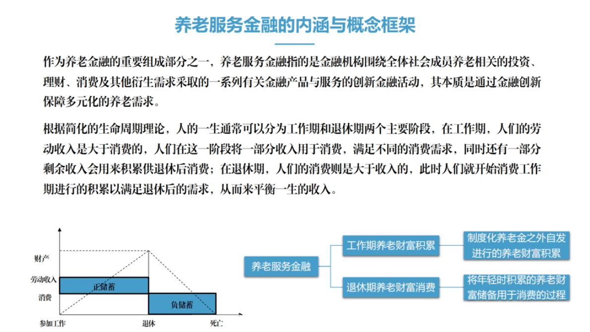 中国农业大学：养老服务金融：需求端持续扩张，供给端养老属性不足（2021） 第4页
