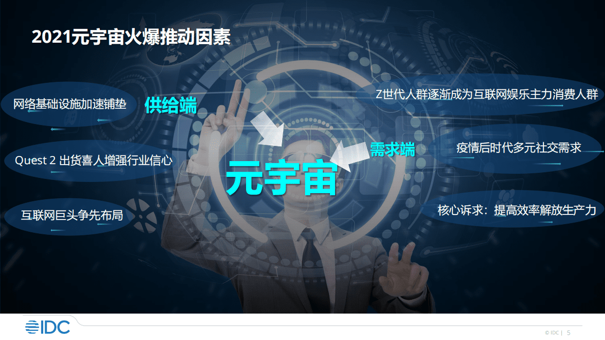 IDC：元宇宙的虚与实（2021） 第5页