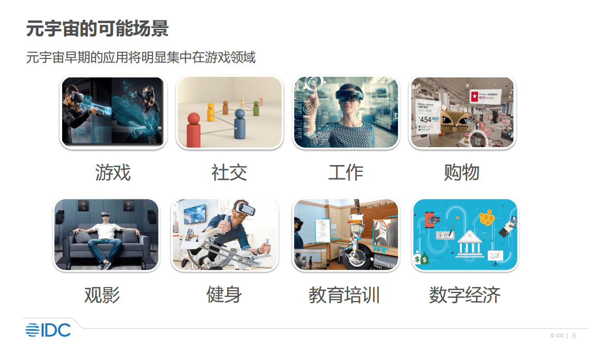 IDC：元宇宙的虚与实（2021） 第6页