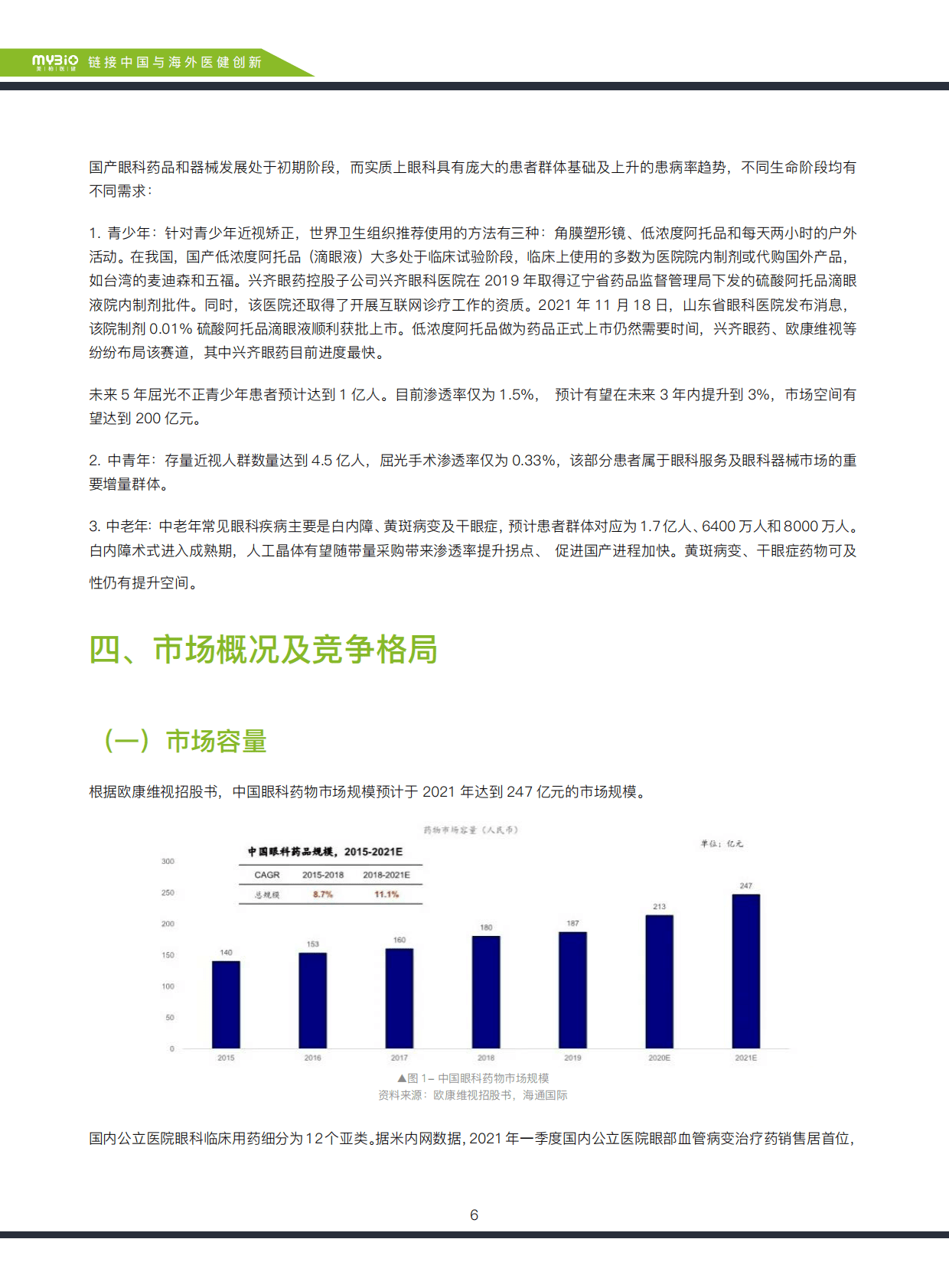 美柏资本：2021中国眼科药物行业研究报告 第6页