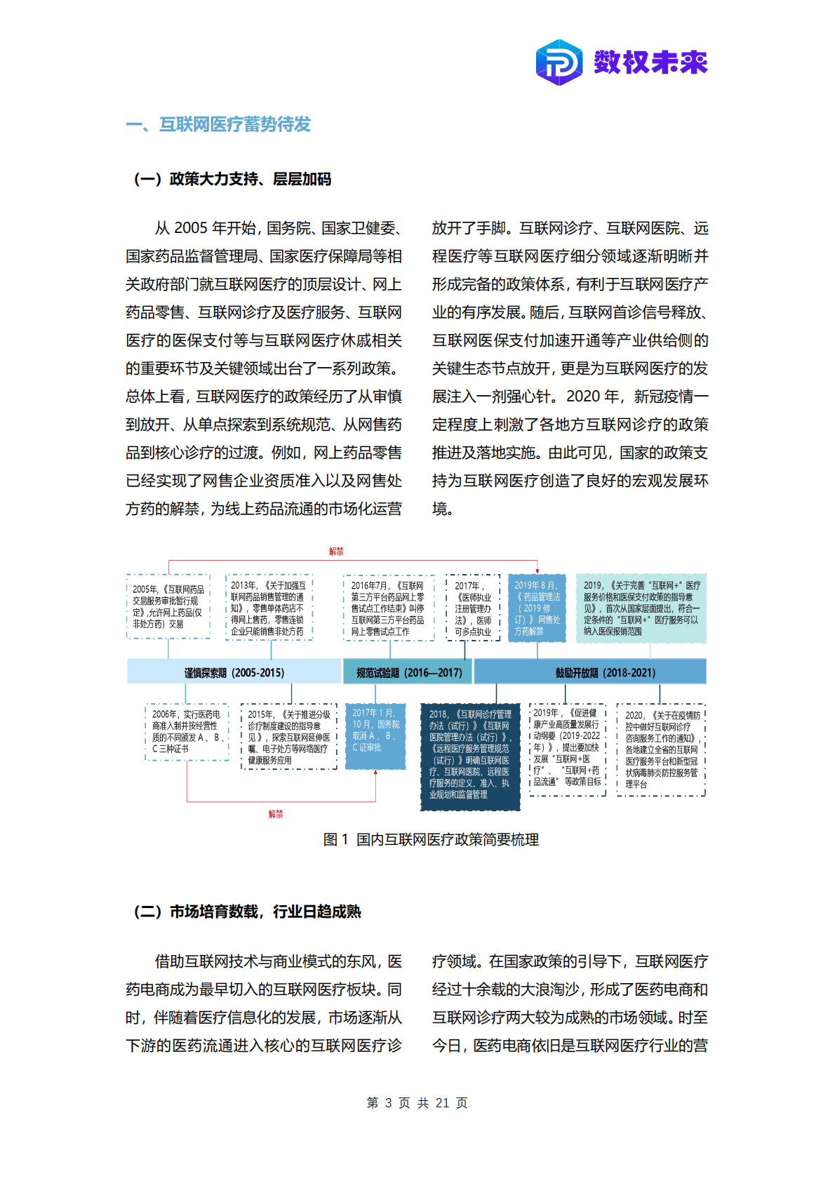 数权未来：2021互联网医疗数字化发展蓝皮书 第4页