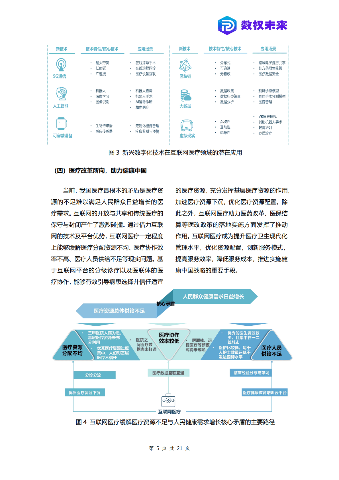 数权未来：2021互联网医疗数字化发展蓝皮书 第6页