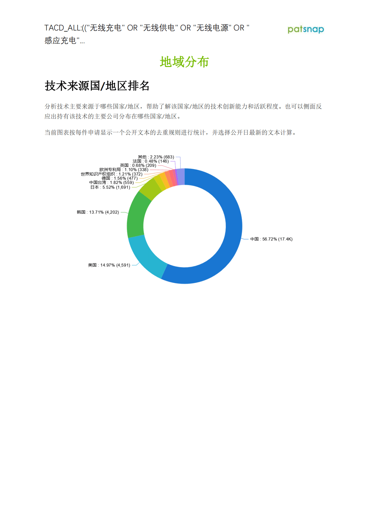 智慧芽：2021无线充电领域前景分析报告 第6页
