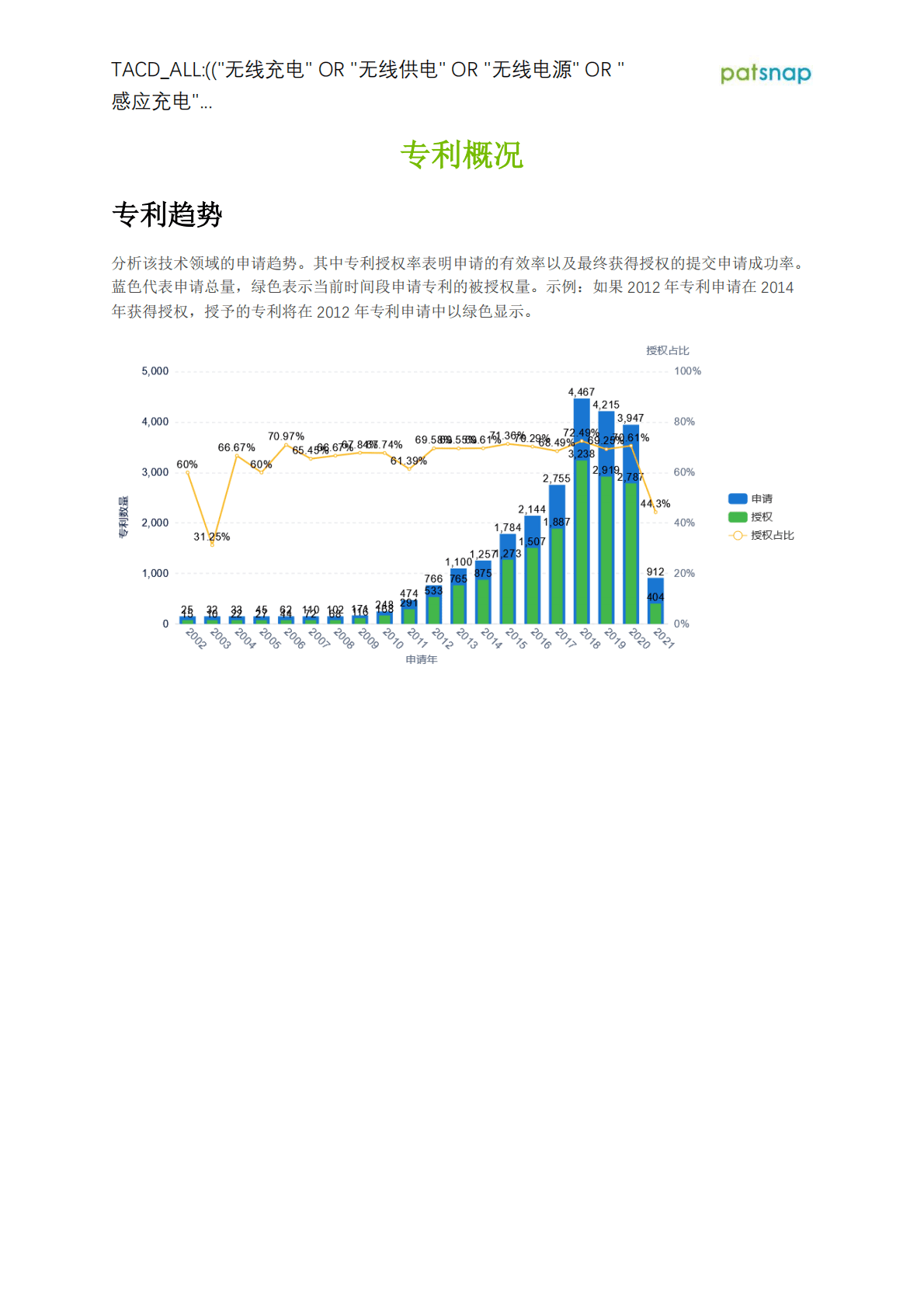 智慧芽：2021无线充电领域前景分析报告 第3页