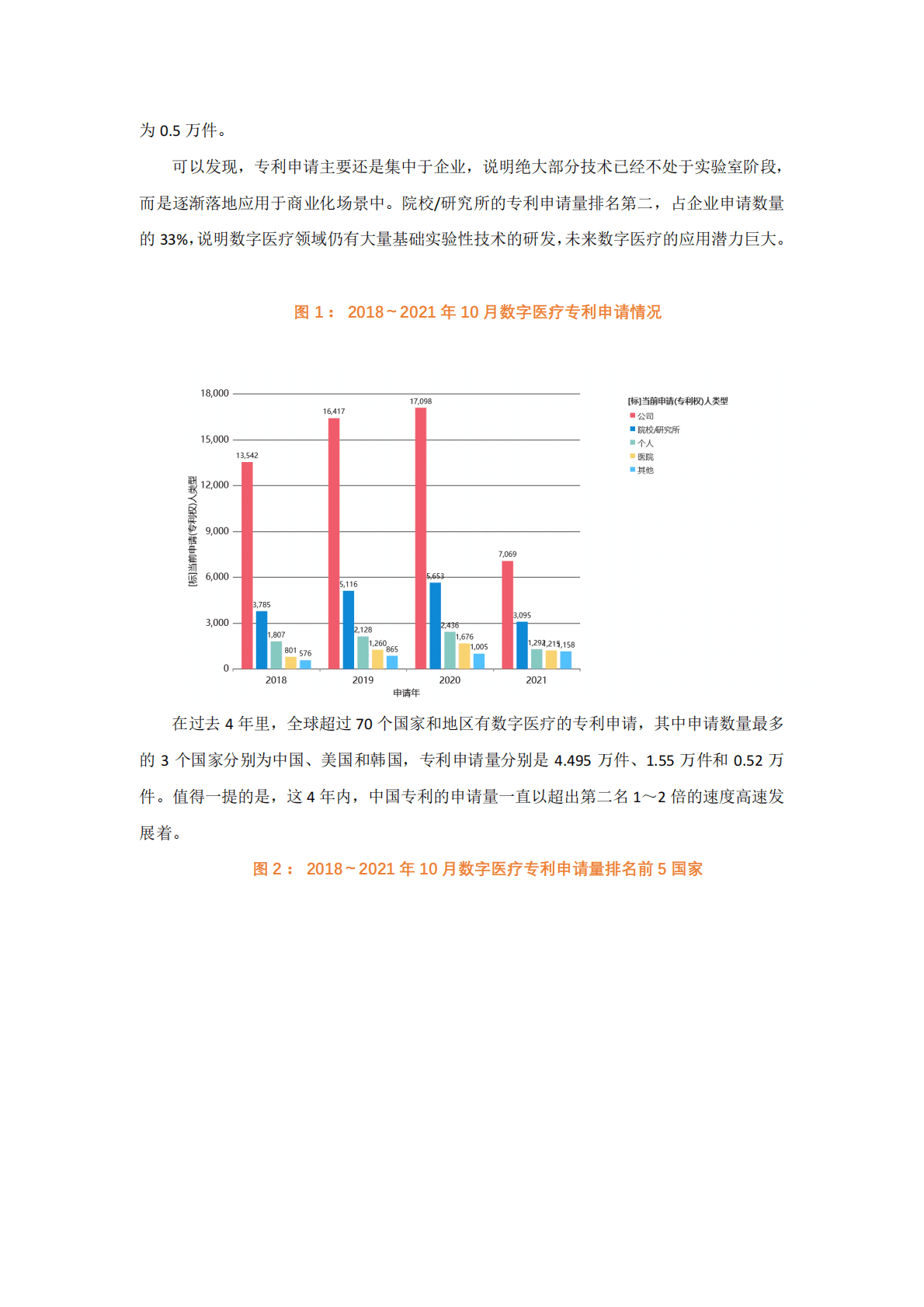 智慧芽：2021年数字医疗专利综合指数报告 第2页